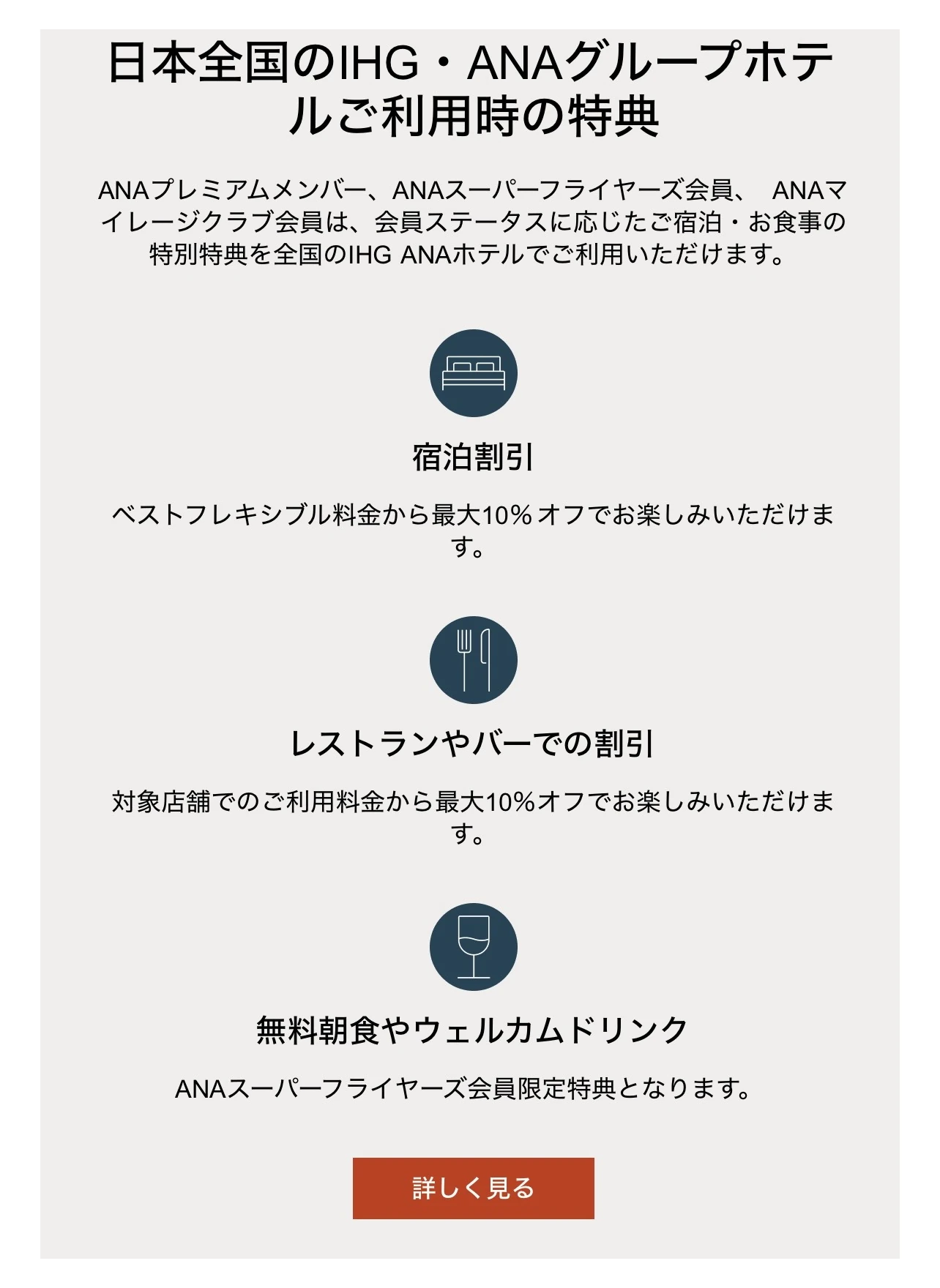 ANA公式のIHG・ANAグループホテル特典説明。ANAプレミアム/SFC/AMC会員向けに、宿泊割引最大10%オフ・レストランやバー最大10%オフ・無料朝食やウェルカムドリンク(ANAスーパーフライヤーズ会員限定)の3特典を図解。
