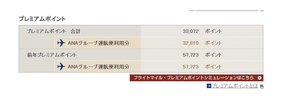 ANAプレミアムポイント実績：今年の合計33,072ポイント、前年57,723ポイント