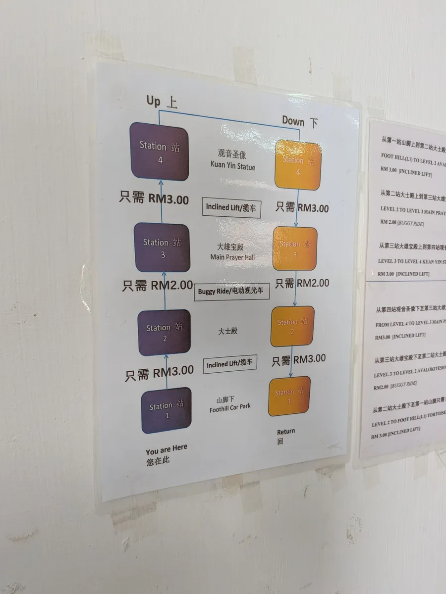 乗り物の料金掲示。区間ごとにRM3・RM2・RM3と示されている