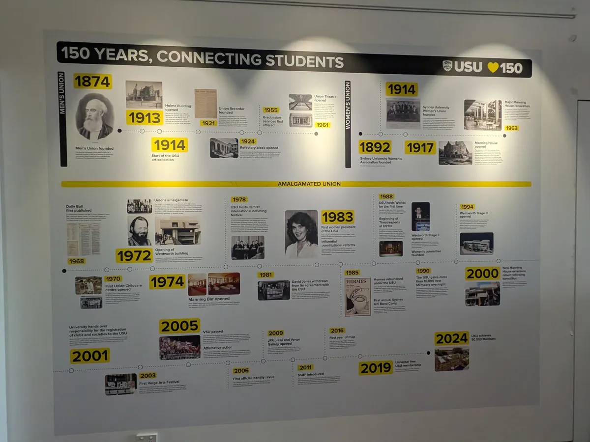 「150 YEARS, CONNECTING STUDENTS」と題したUSUの年表パネル。1874年から2024年までの年号と写真が壁一面に並んでいる